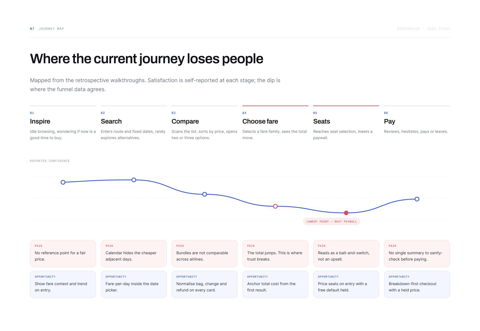 Journey map