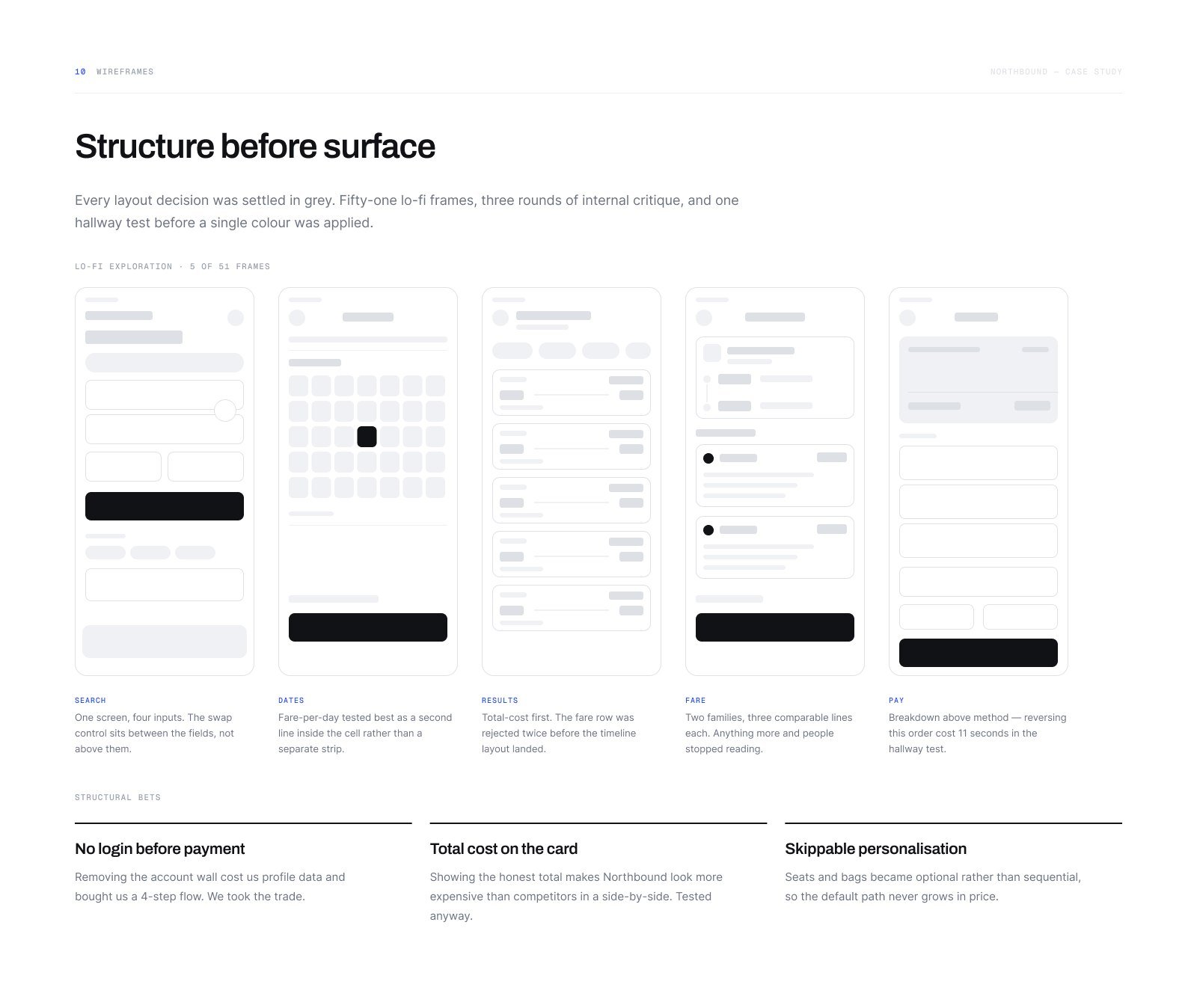 Wireframes