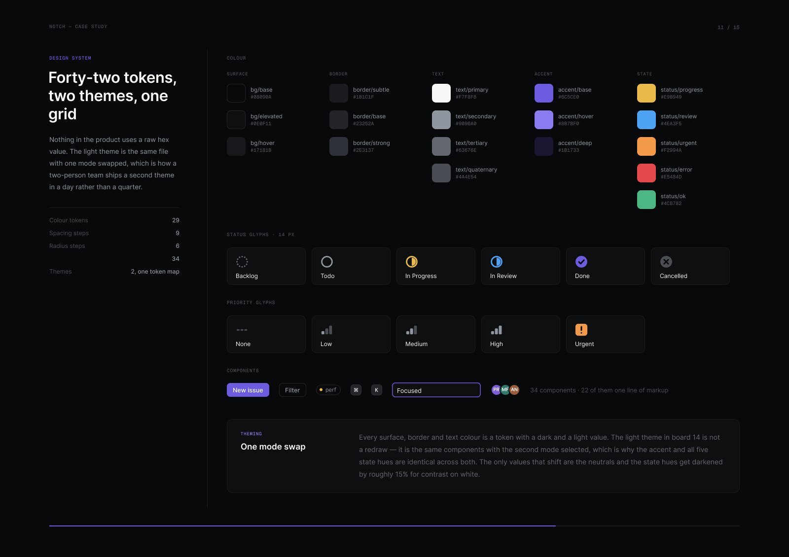 Design system
